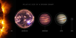 Ekzoplanetalarning eng yirik tadqiqoti astronomlarning uzoq vaqtdan beri mavjud gipotezasini tasdiqladi